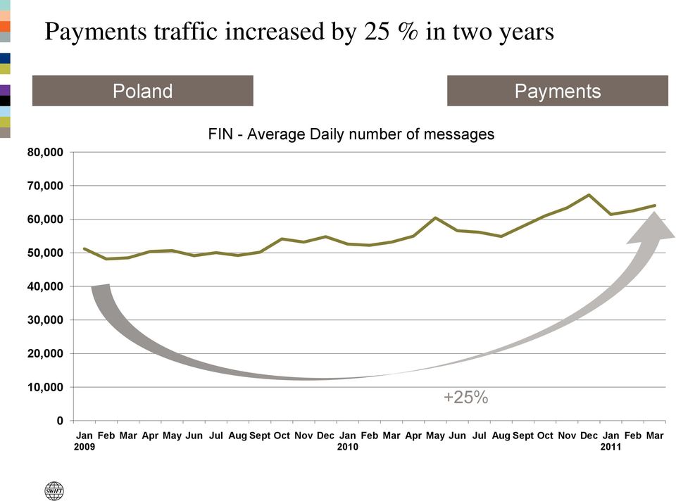 30,000 20,000 10,000 0 +25% Jan Feb Mar Apr May Jun Jul Aug Sept Oct Nov