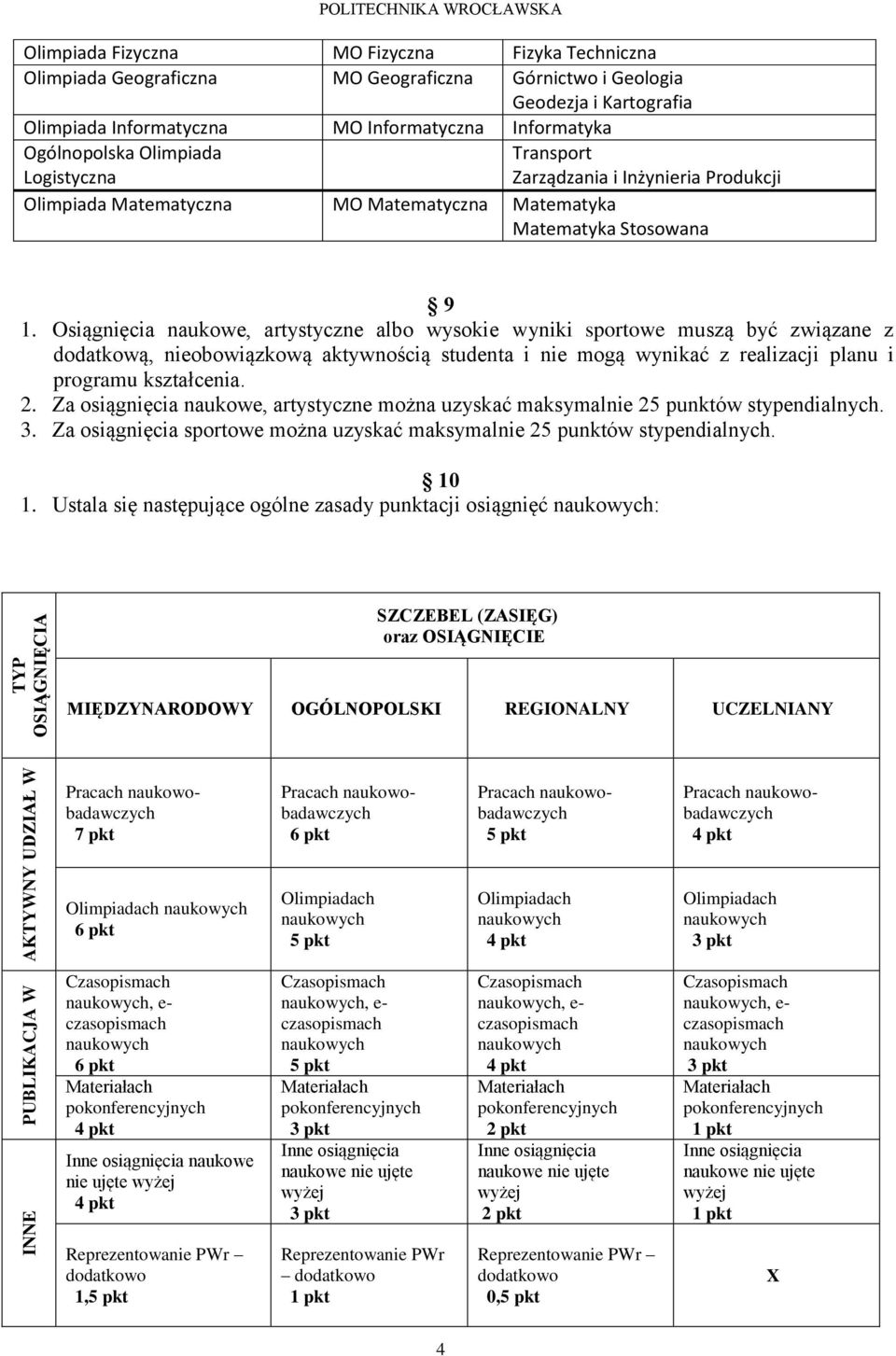 Osiągnięcia naukowe, artystyczne albo wysokie wyniki sportowe muszą być związane z dodatkową, nieobowiązkową aktywnością studenta i nie mogą wynikać z realizacji planu i programu kształcenia.