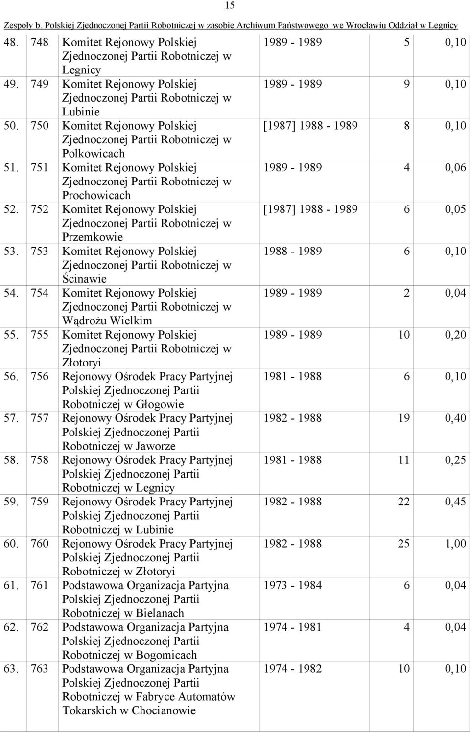 Komitet Rejonowy Polskiej Złotoryi 56 756 Rejonowy Ośrodek Pracy Partyjnej Robotniczej w Głogowie 57 757 Rejonowy Ośrodek Pracy Partyjnej Robotniczej w Jaworze 58 758 Rejonowy Ośrodek Pracy Partyjnej