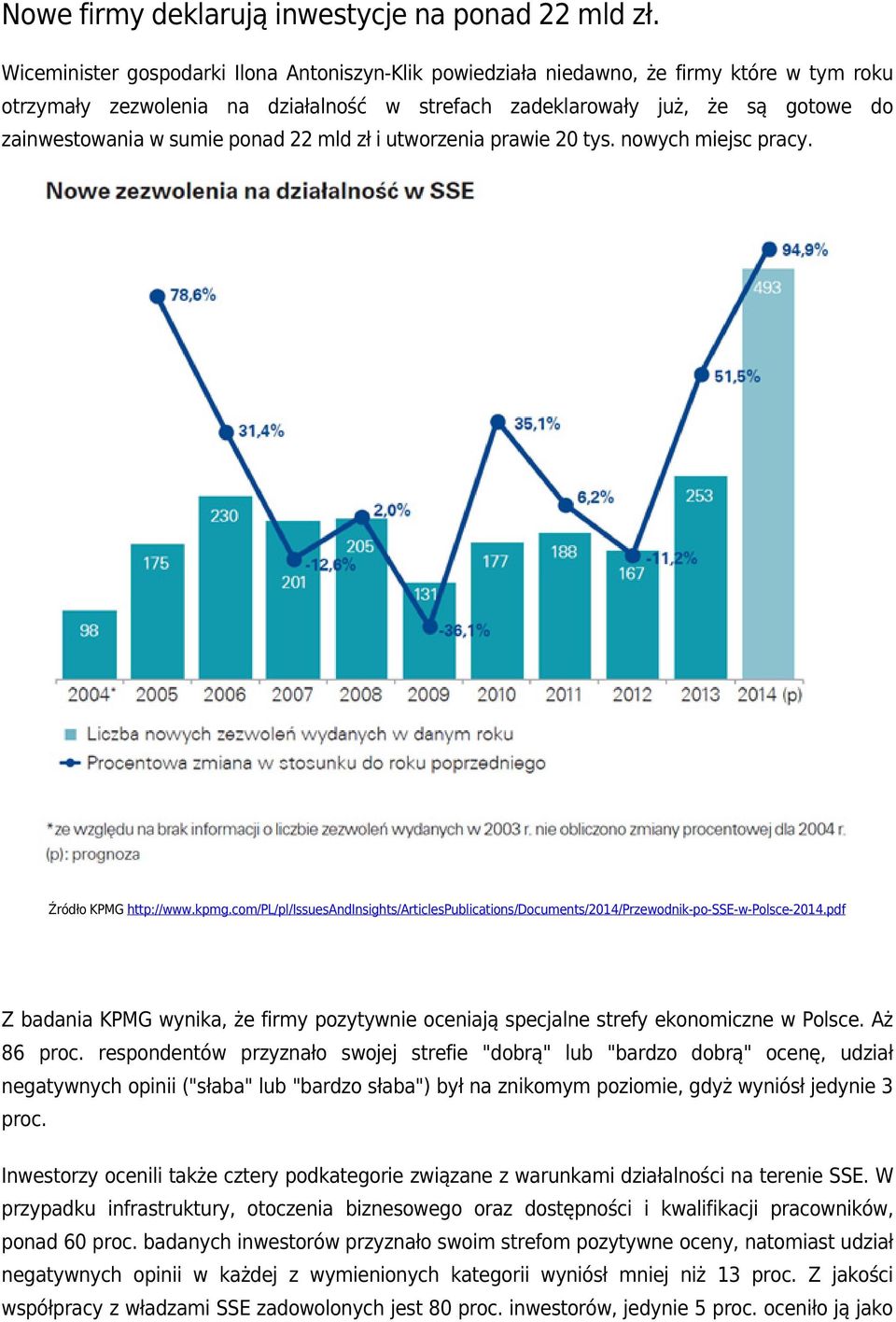 ponad 22 mld zł i utworzenia prawie 20 tys. nowych miejsc pracy. Źródło KPMG http://www.kpmg.com/pl/pl/issuesandinsights/articlespublications/documents/2014/przewodnik-po-sse-w-polsce-2014.