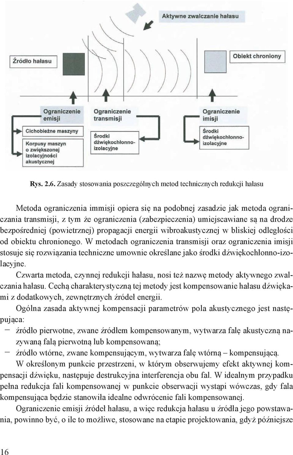 Zasady stosowania poszczególnych metod technicznych redukcji ha asu Metoda ograniczenia immisji opiera się na podobnej zasadzie jak metoda ograniczania transmisji, z tym że ograniczenia