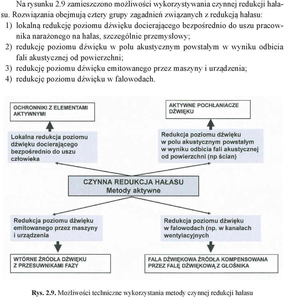 Rozwiązania od powierzchni; obejmują cztery grupy zagadnień związanych z redukcją hałasu: akustycznej ) lokalną redukcję poziomu dźwięku docierającego bezpośrednio do uszu pracownika narażonego na