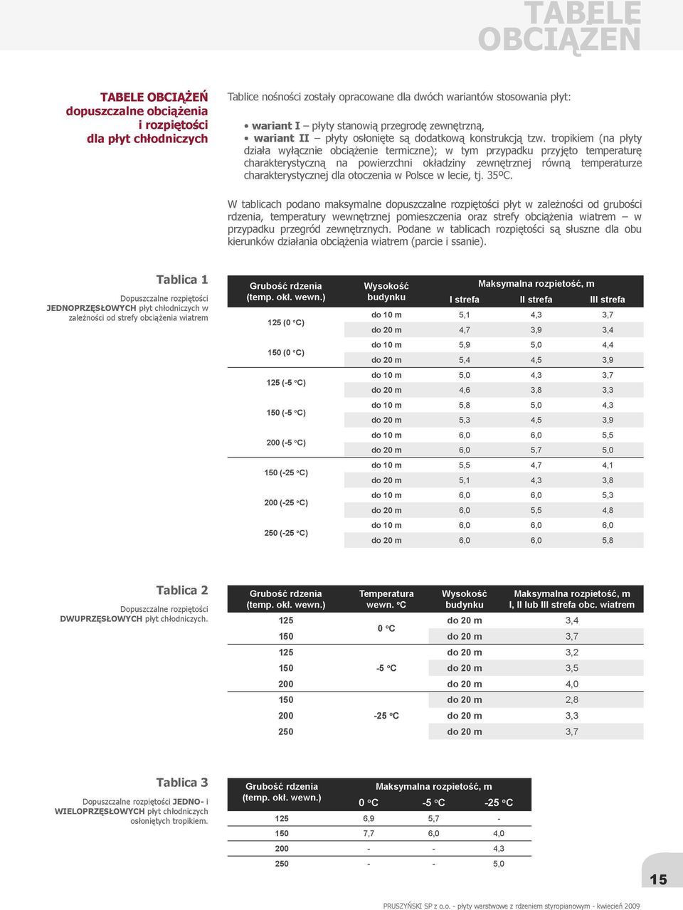 tropikiem (na płyty działa wyłącznie obciążenie termiczne); w tym przypadku przyjęto temperaturę charakterystyczną na powierzchni okładziny zewnętrznej równą temperaturze charakterystycznej dla