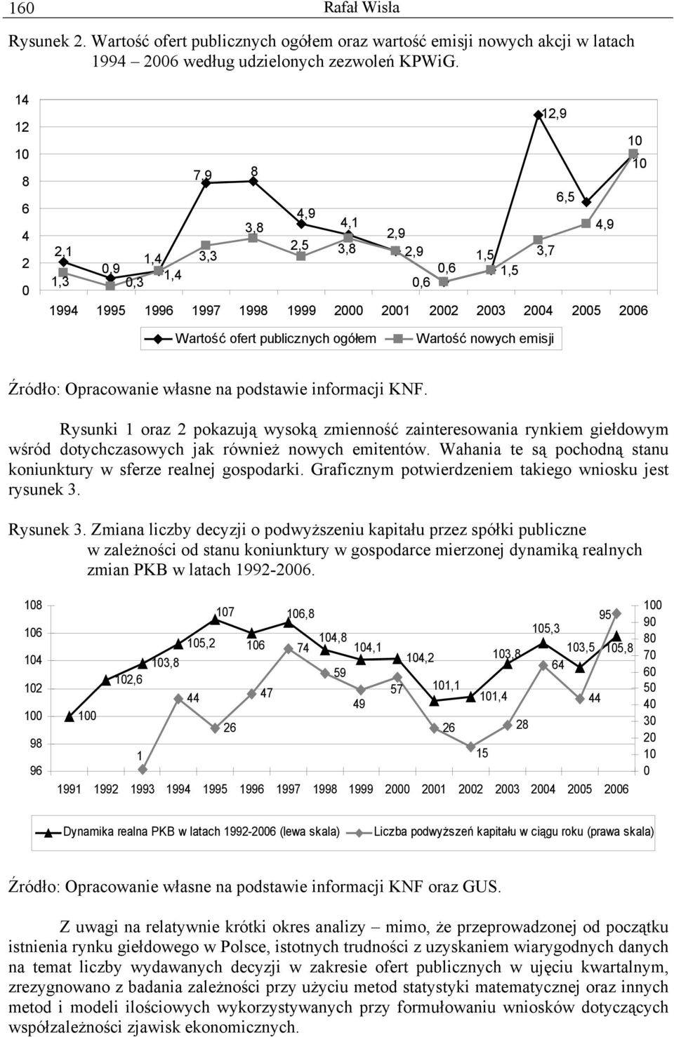 publicznych ogółem Wartość nowych emisji Źródło: Opracowanie własne na podstawie informacji KNF.