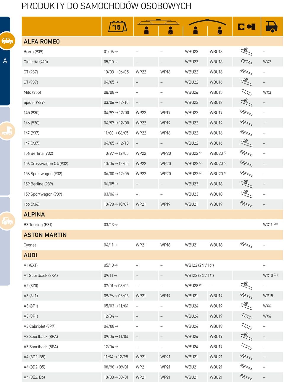 A) 159 Berlina (939) 06/05 WBU23 159 Sportwagon (939) 03/06 WBU23 166 (936) 10/98 10/07 ALPINA B3 Touring (F31) 03/13 WX11 D) I) ASTON MARTIN Cygnet 04/11 A1 (8X1) 05/10 WB122 (24" / 16") A1