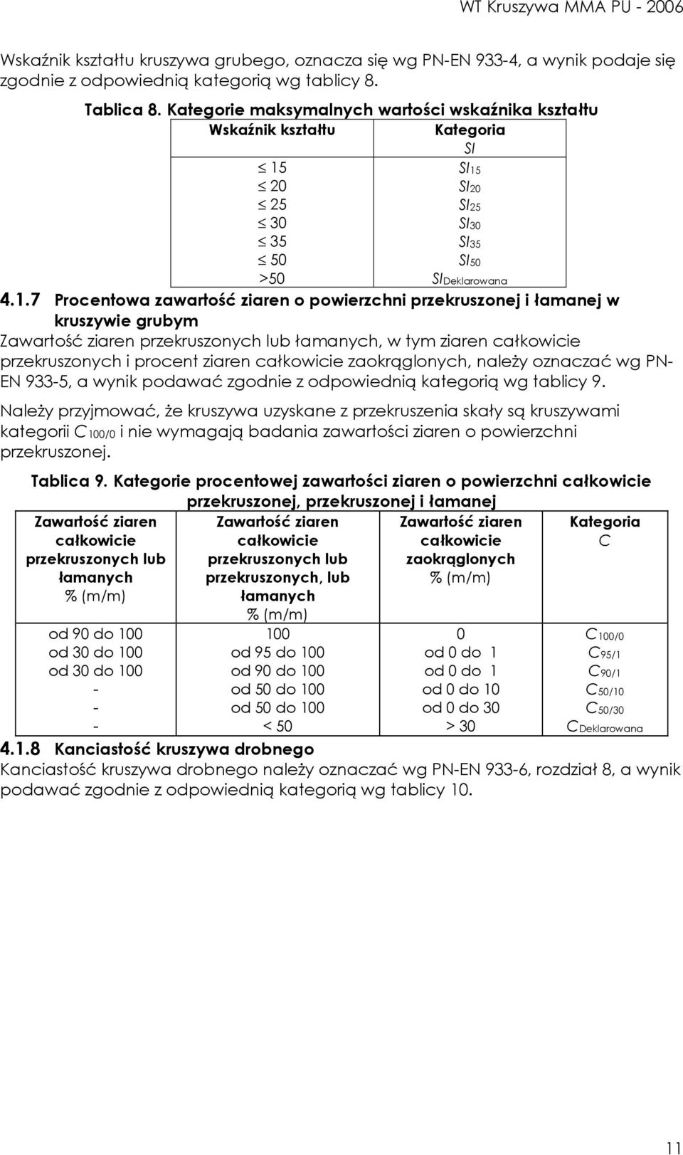 SI15 20 SI20 25 SI25 30 SI30 35 SI35 50 SI50 >50 SIDeklarowana 4.1.7 Procentowa zawartość ziaren o powierzchni przekruszonej i łamanej w kruszywie grubym Zawartość ziaren przekruszonych lub łamanych,