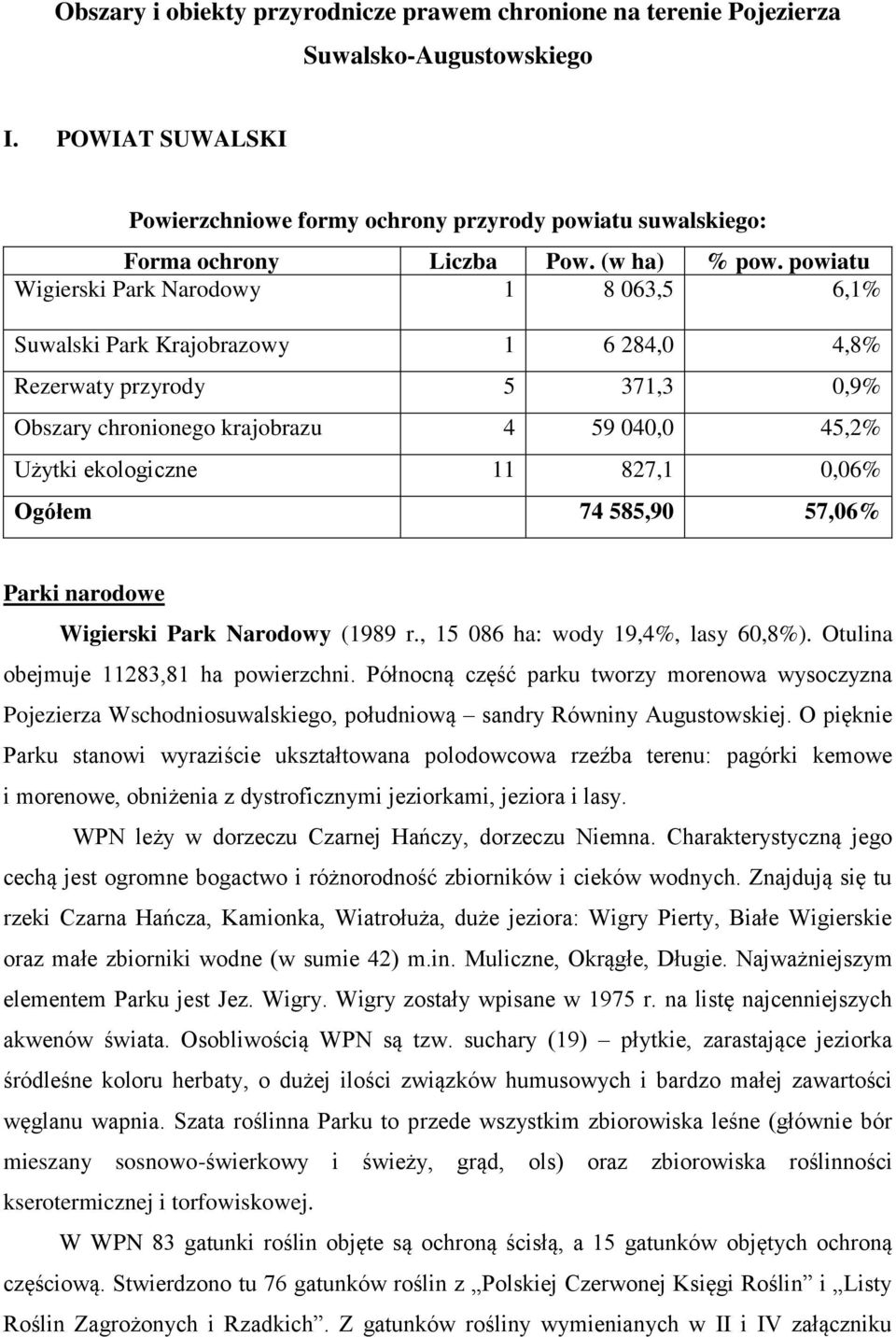 powiatu Wigierski Park Narodowy 1 8 063,5 6,1% Suwalski Park Krajobrazowy 1 6 284,0 4,8% Rezerwaty przyrody 5 371,3 0,9% Obszary chronionego krajobrazu 4 59 040,0 45,2% Użytki ekologiczne 11 827,1