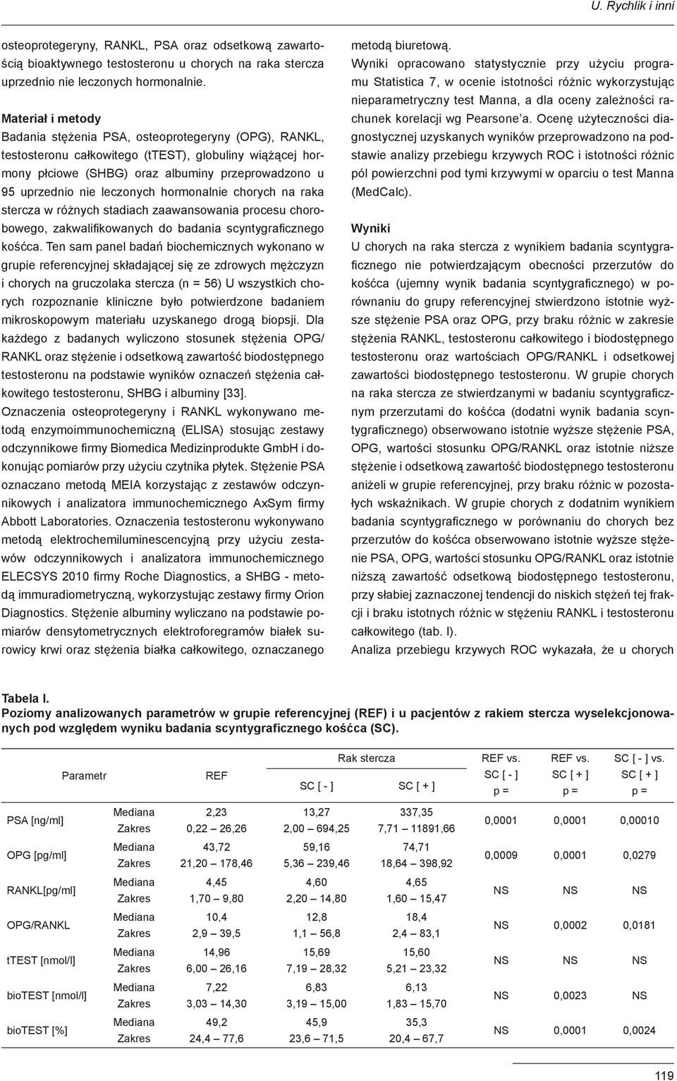 leczonych hormonalnie chorych na raka stercza w różnych stadiach zaawansowania procesu chorobowego, zakwalifikowanych do badania scyntygraficznego kośćca.