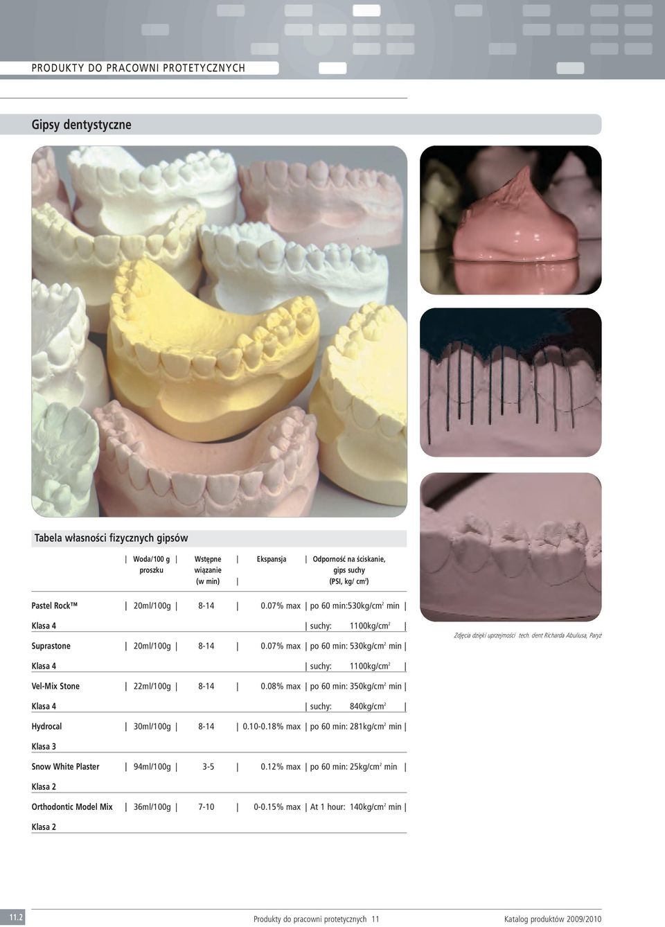 dent Richarda Abuliusa, Paryż Klasa 4 suchy: 1100kg/cm 2 Vel-Mix Stone 22ml/100g 8-14 0.08% max po 60 min: 350kg/cm 2 min Klasa 4 suchy: 840kg/cm 2 Hydrocal 30ml/100g 8-14 0.10-0.