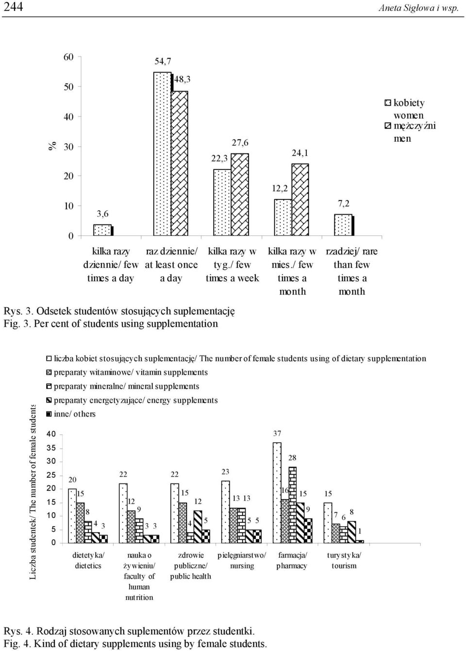 3. Odsetek studentów stosujących suplementację Fig. 3. Per cent of students using supplementation kilka razy w mies.