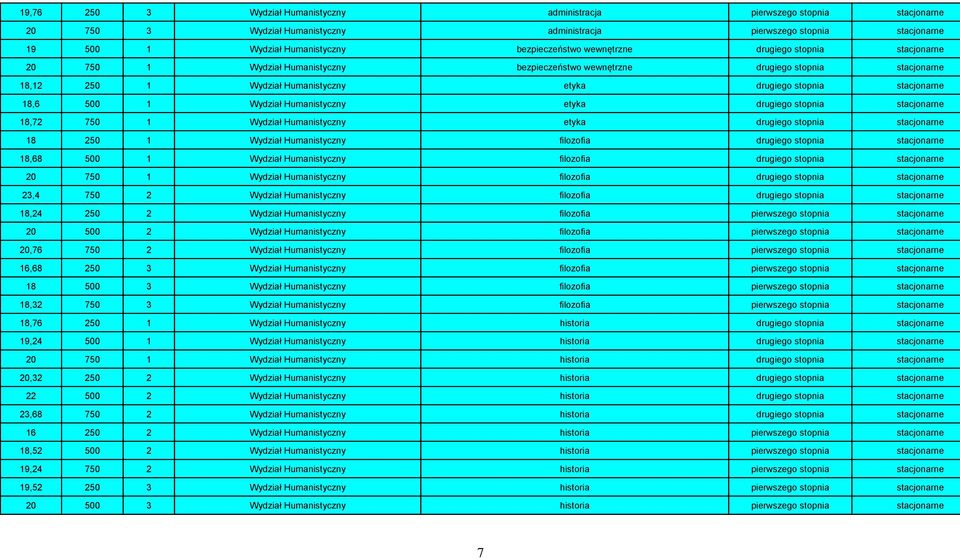 stacjonarne 18,6 500 1 Wydział Humanistyczny etyka drugiego stopnia stacjonarne 18,72 750 1 Wydział Humanistyczny etyka drugiego stopnia stacjonarne 18 250 1 Wydział Humanistyczny filozofia drugiego