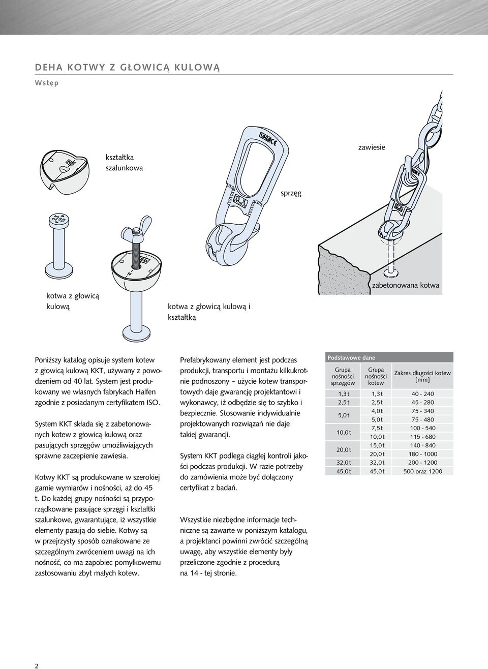 System KKT skłaa się z zabetonowanych kotew z głowicą kulową oraz pasujących sprzęgów umożliwiających sprawne zaczepienie zawiesia. Kotwy KKT są proukowane w szerokiej gamie wymiarów i, aż o 45 t.