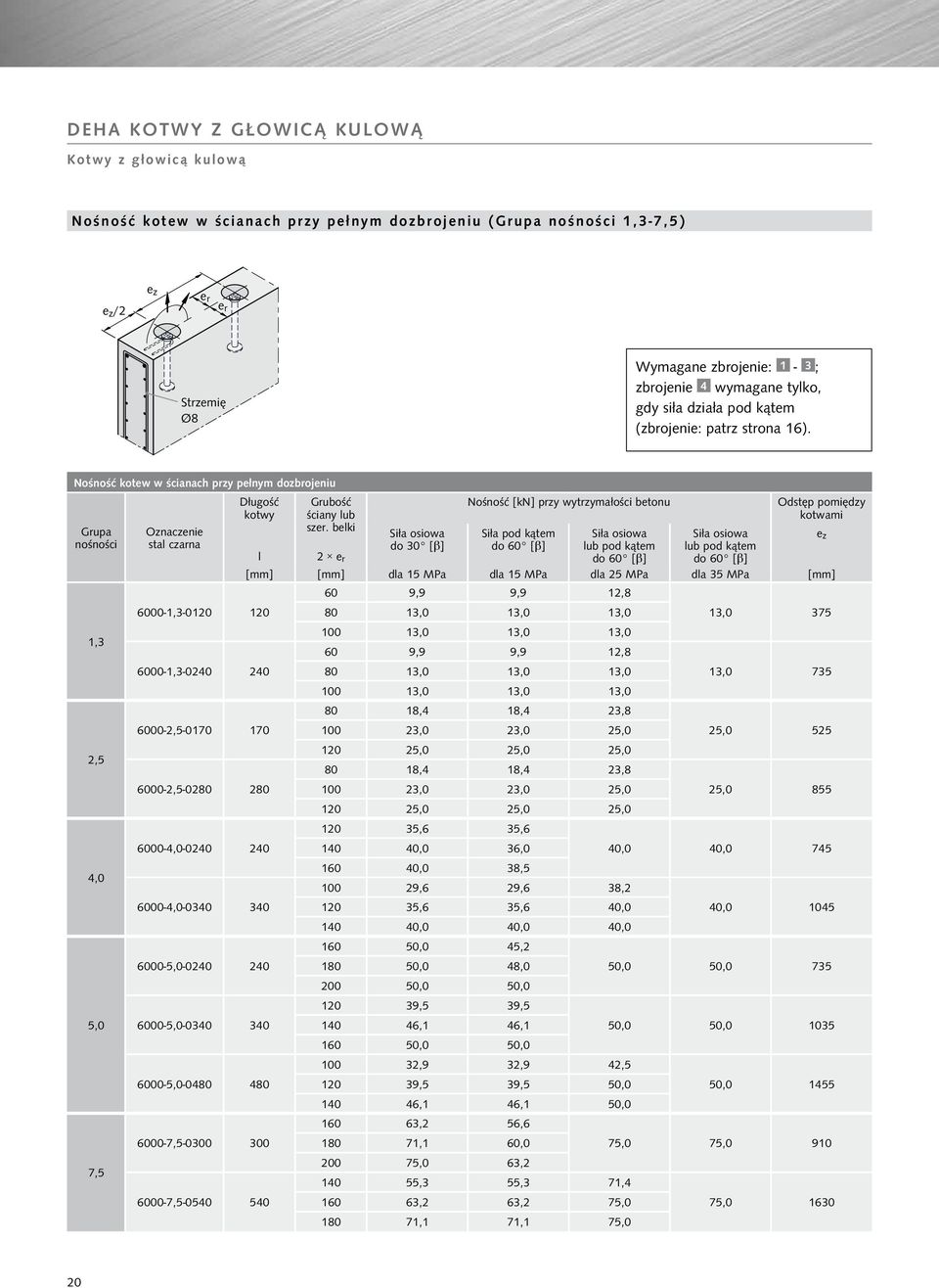 Nośność kotew w ścianach przy pełnym ozbrojeniu 1,3 2,5 4,0 5,0 7,5 stal czarna Długość kotwy 6000-1,3-0120 120 6000-1,3-0240 240 6000-2,5-0170 170 6000-2,5-0280 280 6000-4,0-0240 240 6000-4,0-0340