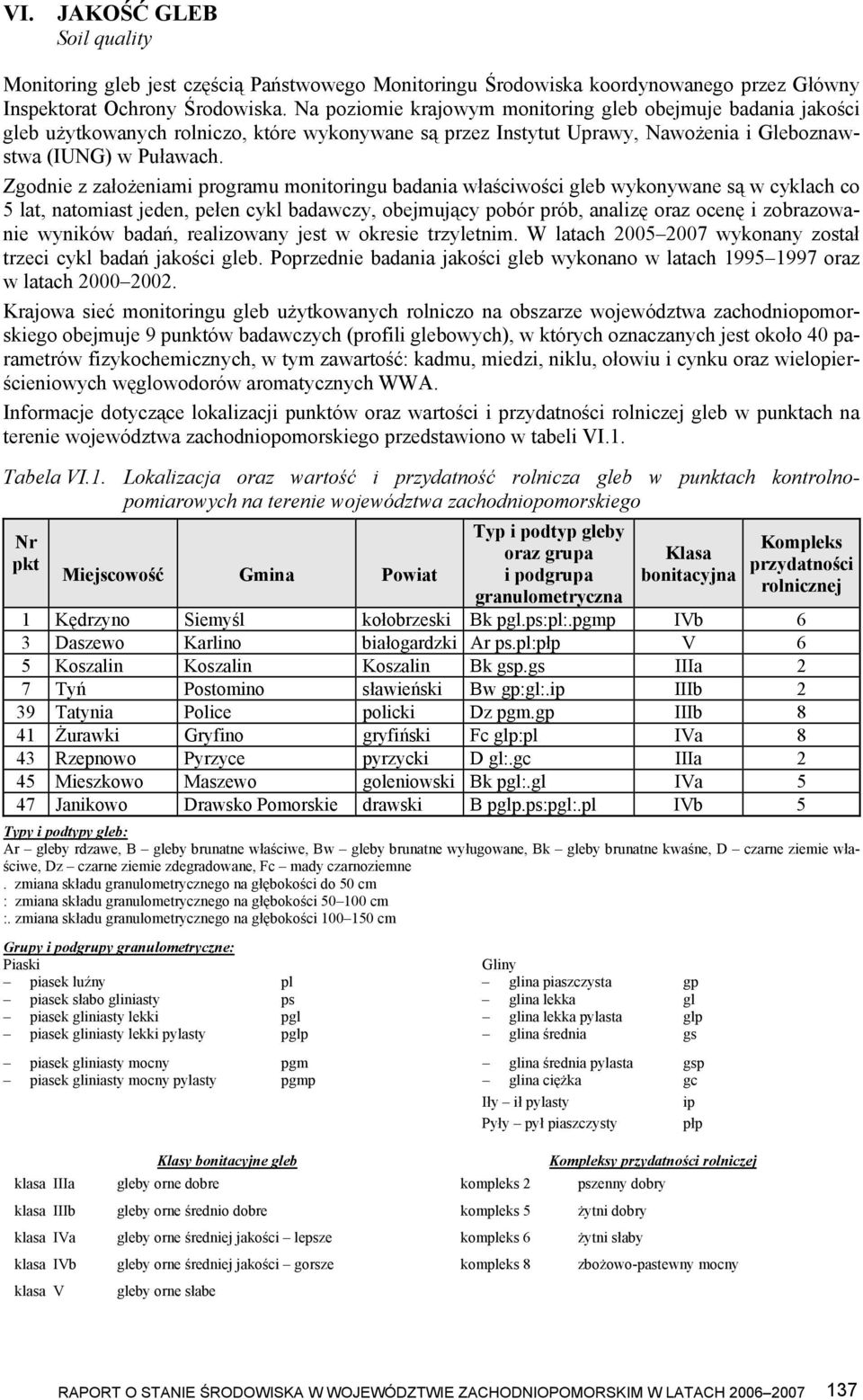 Zgodnie z założeniami programu monitoringu badania właściwości gleb wykonywane są w cyklach co 5 lat, natomiast jeden, pełen cykl badawczy, obejmujący pobór prób, analizę oraz ocenę i zobrazowanie