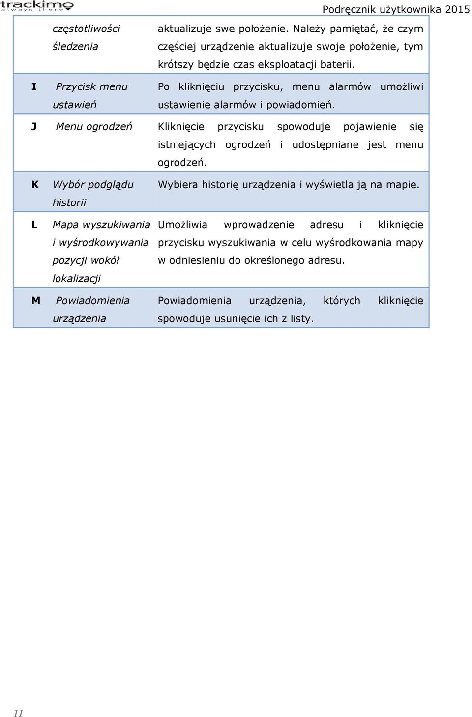 Kliknięcie przycisku spowoduje pojawienie się istniejących ogrodzeń i udostępniane jest menu ogrodzeń. K Wybór podglądu Wybiera historię urządzenia i wyświetla ją na mapie.