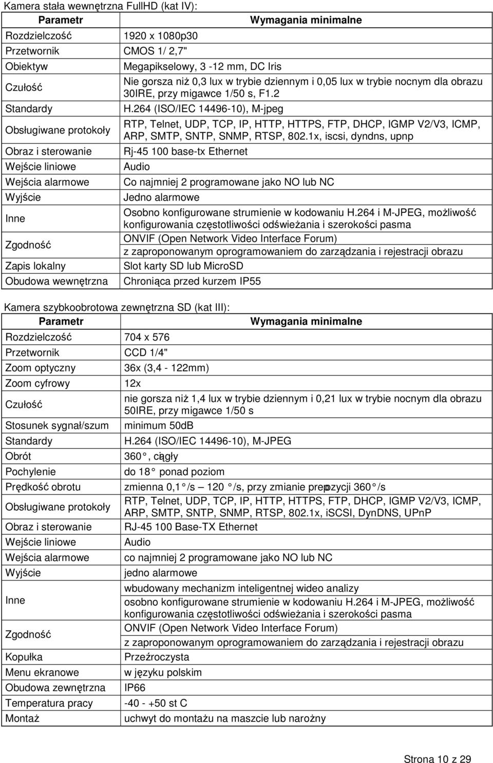 2 H.264 (ISO/IEC 14496-10), M-jpeg RTP, Telnet, UDP, TCP, IP, HTTP, HTTPS, FTP, DHCP, IGMP V2/V3, ICMP, ARP, SMTP, SNTP, SNMP, RTSP, 802.