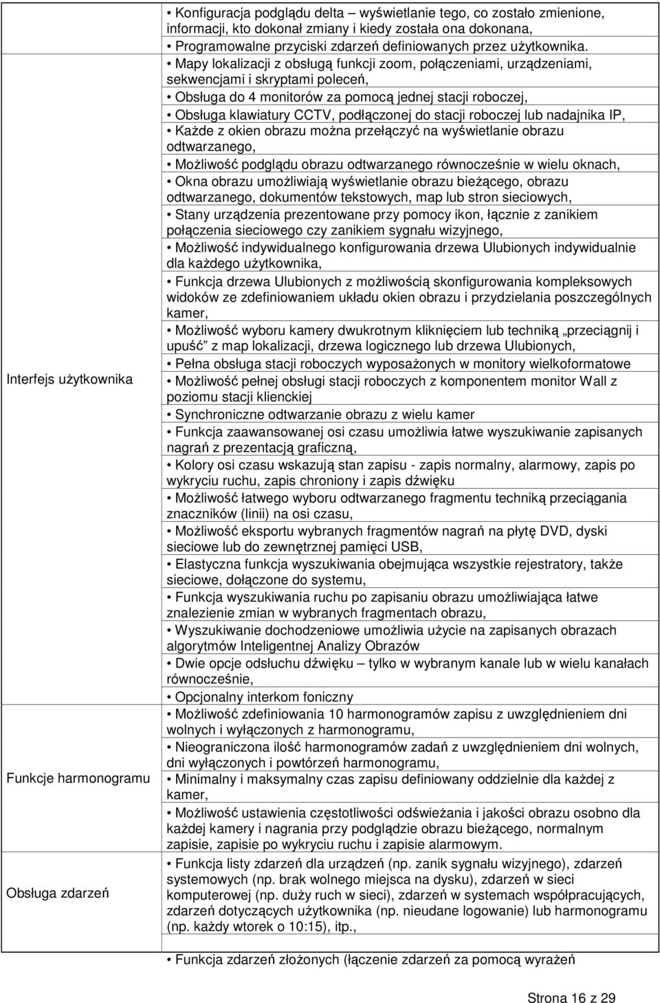 Mapy lokalizacji z obsługą funkcji zoom, połączeniami, urządzeniami, sekwencjami i skryptami poleceń, Obsługa do 4 monitorów za pomocą jednej stacji roboczej, Obsługa klawiatury CCTV, podłączonej do