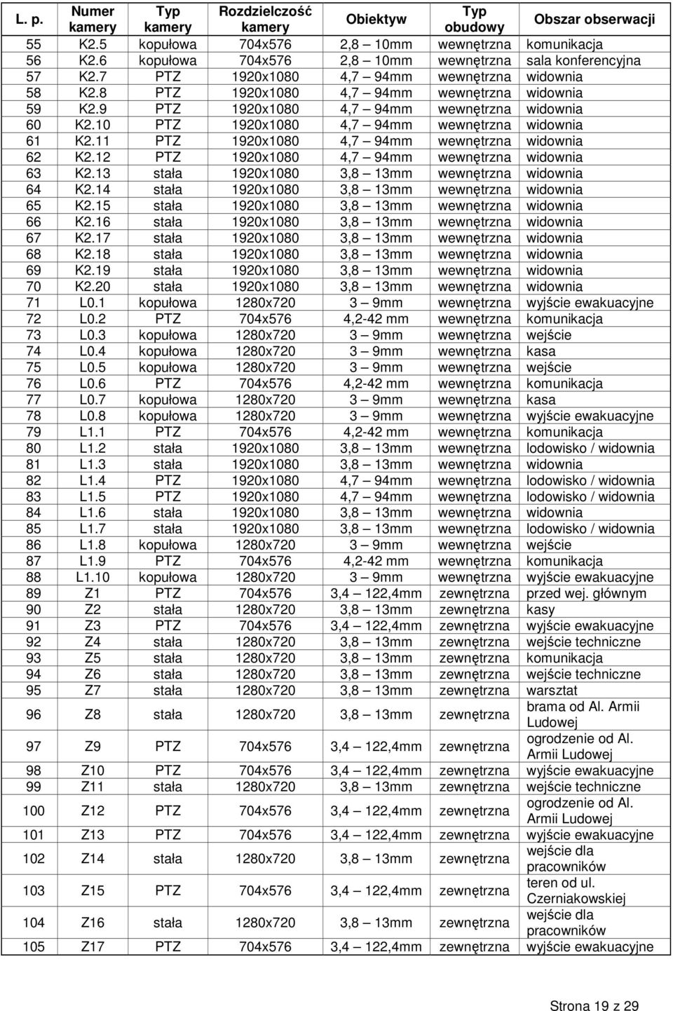 9 PTZ 1920x1080 4,7 94mm wewnętrzna widownia 60 K2.10 PTZ 1920x1080 4,7 94mm wewnętrzna widownia 61 K2.11 PTZ 1920x1080 4,7 94mm wewnętrzna widownia 62 K2.