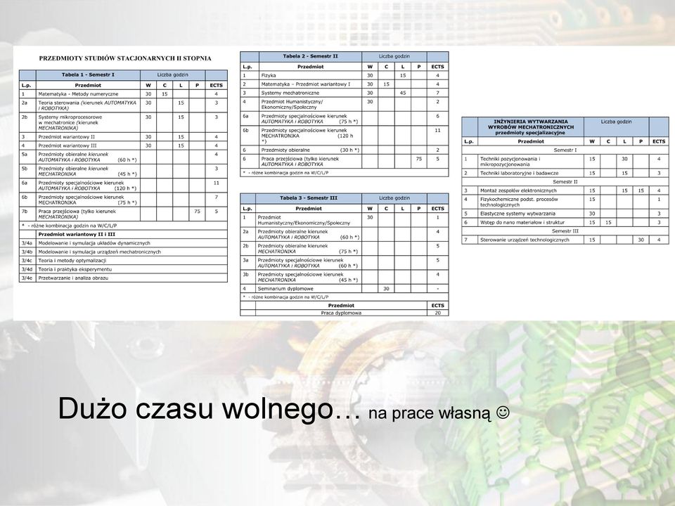 wolnego