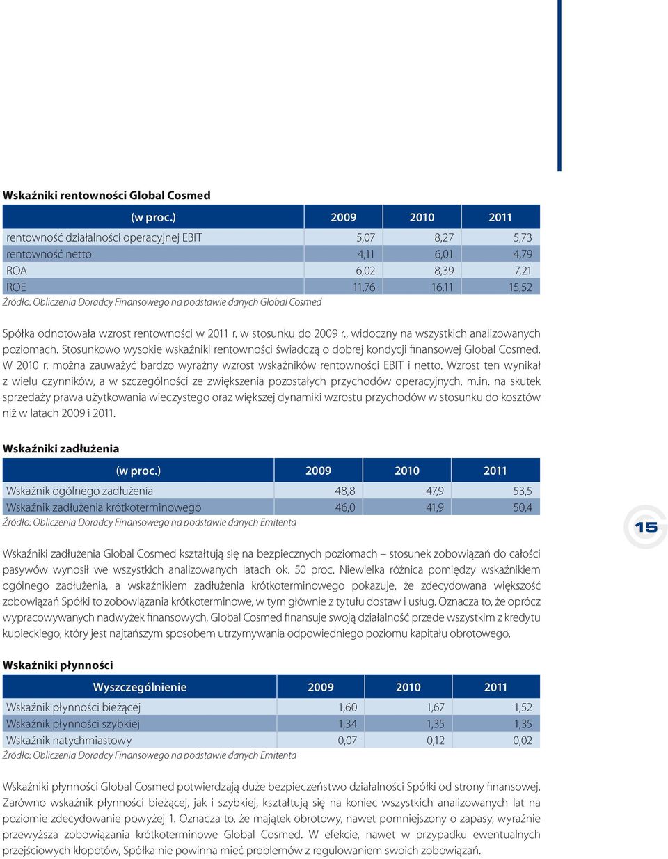 danych Global Cosmed Spółka odnotowała wzrost rentowności w 2011 r. w stosunku do 2009 r., widoczny na wszystkich analizowanych poziomach.