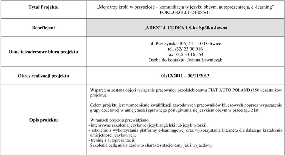 /32/ 33 16 554 Osoba do kontaktu: Joanna Ławniczak Okres realizacji projektu 01/12/2011 30/11/2013 Wsparciem zostaną objęci wyłącznie pracownicy przedsiębiorstwa FIAT AUTO POLAND (150 uczestników