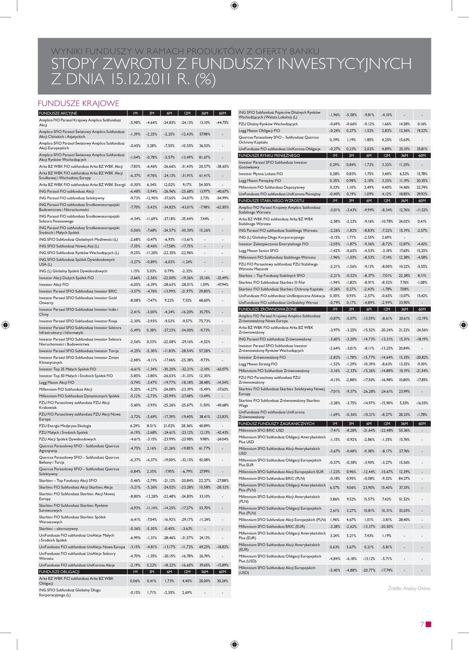 Subfundusz Akcji Chińskich i Azjatyckich -1,39% -2,25% -2,25% -12,43% 57,98% - Amplico SFIO Parasol Światowy Amplico Subfundusz Akcji Europejskich -0,45% 3,28% -7,55% -10,55% 36,53% - Amplico SFIO