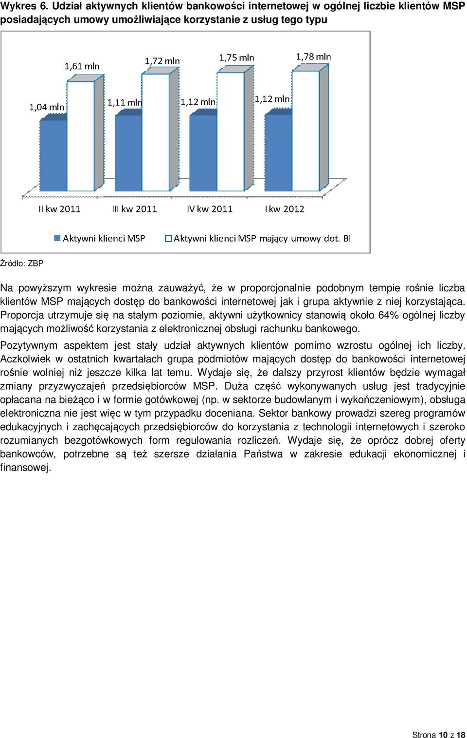 proporcjonalnie podobnym tempie rośnie liczba klientów MSP mających dostęp do bankowości internetowej jak i grupa aktywnie z niej korzystająca.