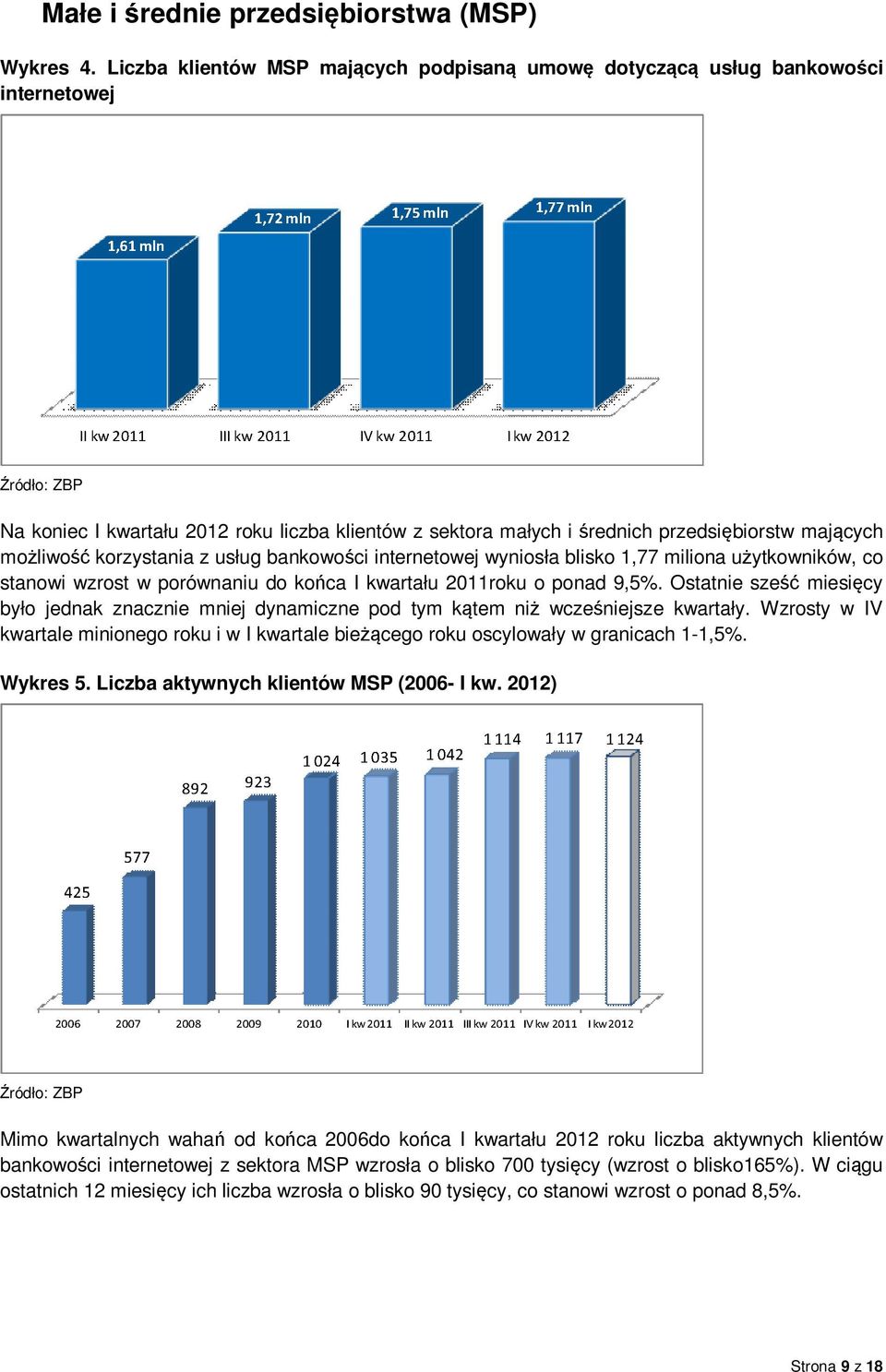 możliwość korzystania z usług bankowości internetowej wyniosła blisko 1,77 miliona użytkowników, co stanowi wzrost w porównaniu do końca I kwartału 2011roku o ponad 9,5%.