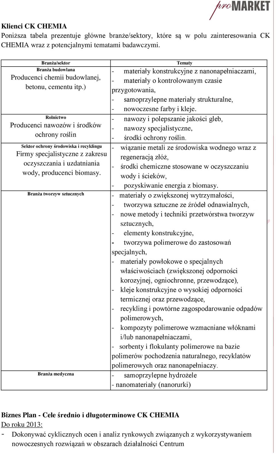 ) Rolnictwo Producenci nawozów i środków ochrony roślin Sektor ochrony środowiska i recyklingu Firmy specjalistyczne z zakresu oczyszczania i uzdatniania wody, producenci biomasy.