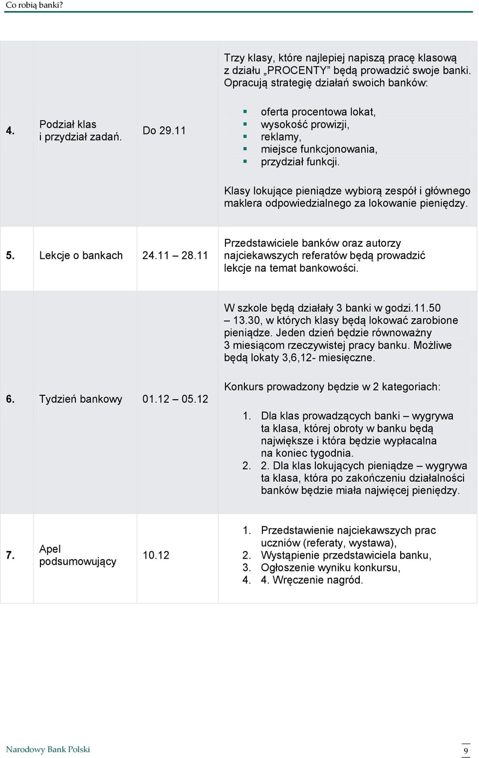 5. Lekcje o bankach 24.11 28.11 Przedstawiciele banków oraz autorzy najciekawszych referatów będą prowadzić lekcje na temat bankowości. W szkole będą działały 3 banki w godzi.11.50 13.