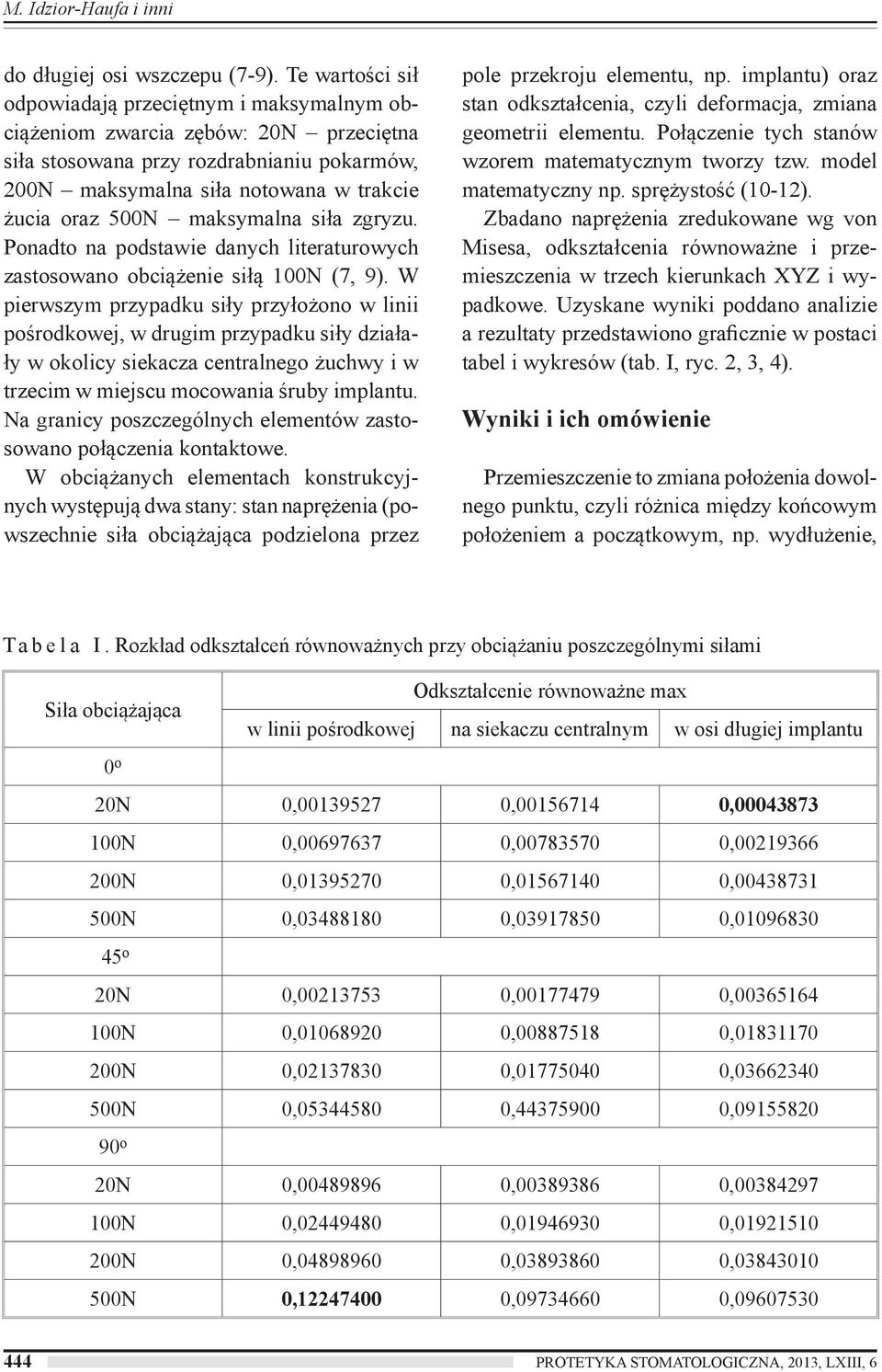 maksymalna siła zgryzu. Ponadto na podstawie danych literaturowych zastosowano obciążenie siłą 100N (7, 9).