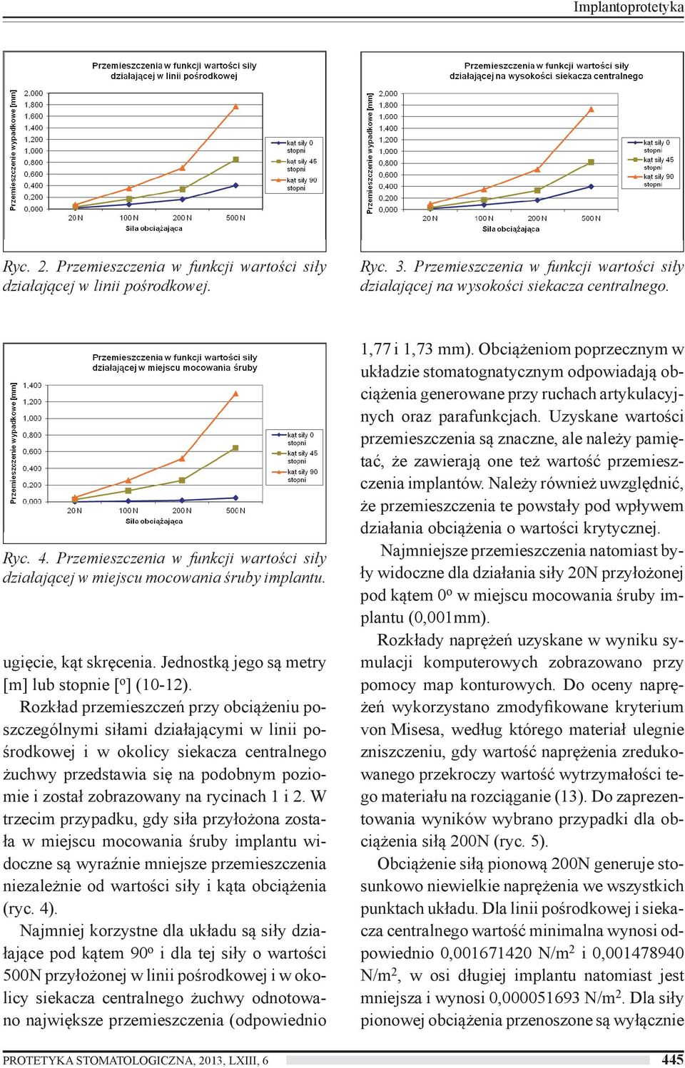 Rozkład przemieszczeń przy obciążeniu poszczególnymi siłami działającymi w linii pośrodkowej i w okolicy siekacza centralnego żuchwy przedstawia się na podobnym poziomie i został zobrazowany na