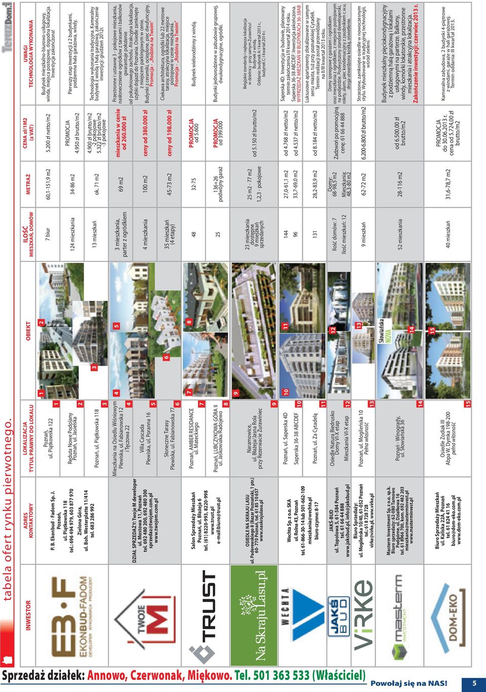 Piątkowska 122 ILOŚĆ MIESZKAŃ, DOMÓW METRAŻ CENA zł/1m2 (z VAT) 7 biur 60,1-151,9 m2 5.200 zł netto/m2 Reduta Nowe Podolany Poznań, ul. Jasielska 124 mieszkania 34-86 m2 Poznań, ul.