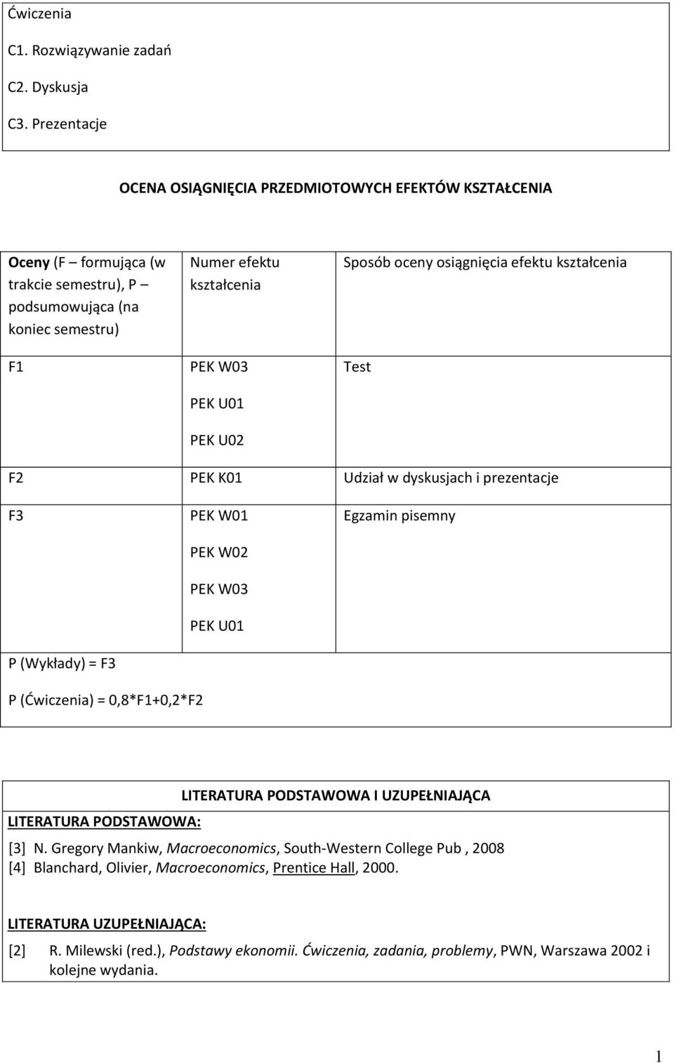 PEK U0 Sposób oceny osiągnięcia efektu kształcenia Test F PEK K0 Udział w dyskusjach i prezentacje F3 P (Wykłady) = F3 PEK W0 PEK W0 PEK W03 PEK U0 Egzamin pisemny P (Ćwiczenia) =