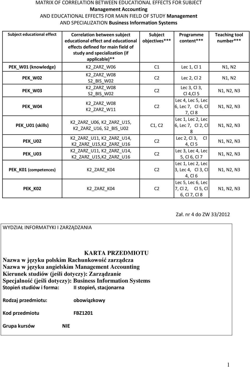 content*** Teaching tool number*** PEK_W0 (knowledge) K_ZARZ_W06 C Lec, Cl N, N PEK_W0 PEK_W03 PEK_W04 PEK_U0 (skills) PEK_U0 PEK_U03 K_ZARZ_W08 S_BIS_W0 K_ZARZ_W08 S_BIS_W0 K_ZARZ_W08 K_ZARZ_W