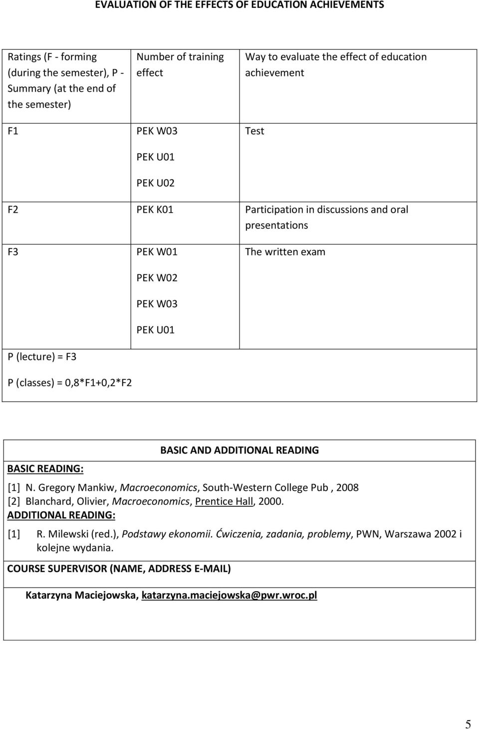 exam BASIC READING: BASIC AND ADDITIONAL READING [] N. Gregory Mankiw, Macroeconomics, South-Western College Pub, 008 [] Blanchard, Olivier, Macroeconomics, Prentice Hall, 000.