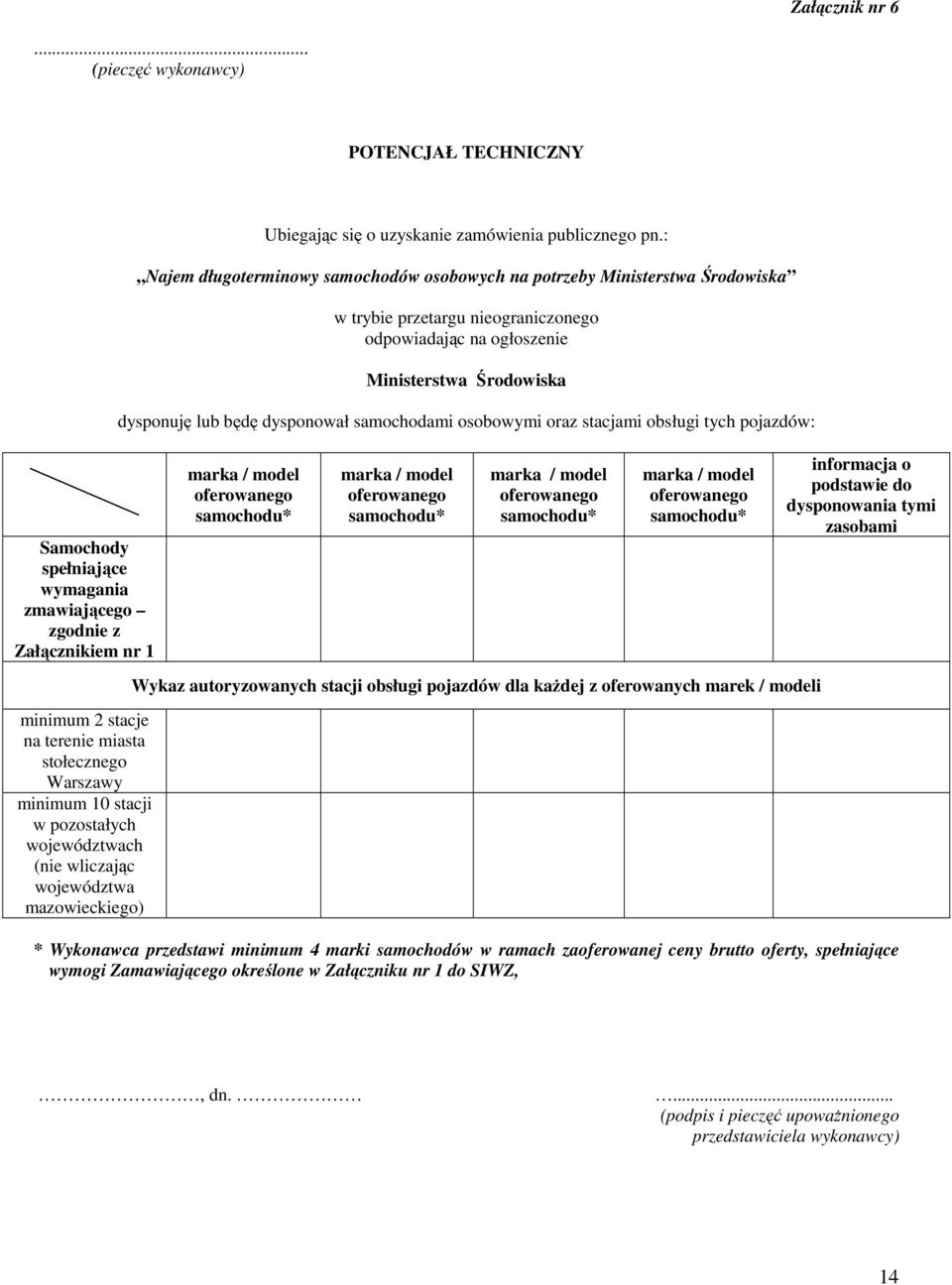 pozostałych województwach (nie wliczając województwa mazowieckiego) Ubiegając się o uzyskanie zamówienia publicznego pn.