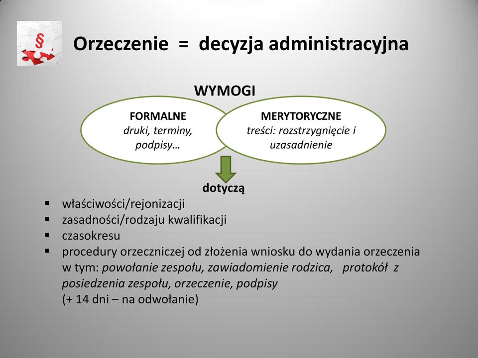 czasokresu procedury orzeczniczej od złożenia wniosku do wydania orzeczenia w tym: powołanie