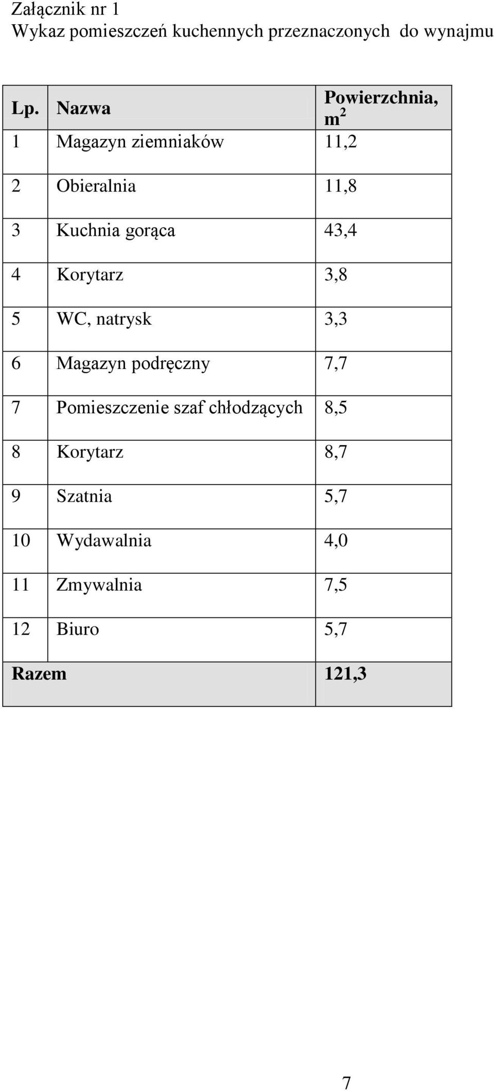 3,8 5 WC, natrysk 3,3 6 Magazyn podręczny 7,7 7 Pomieszczenie szaf chłodzących 8,5 8