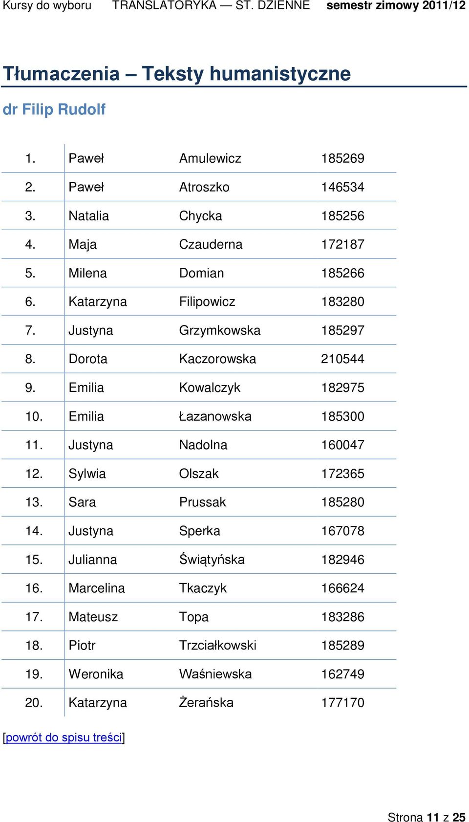 Emilia Łazanowska 185300 11. Justyna Nadolna 160047 12. Sylwia Olszak 172365 13. Sara Prussak 185280 14. Justyna Sperka 167078 15.