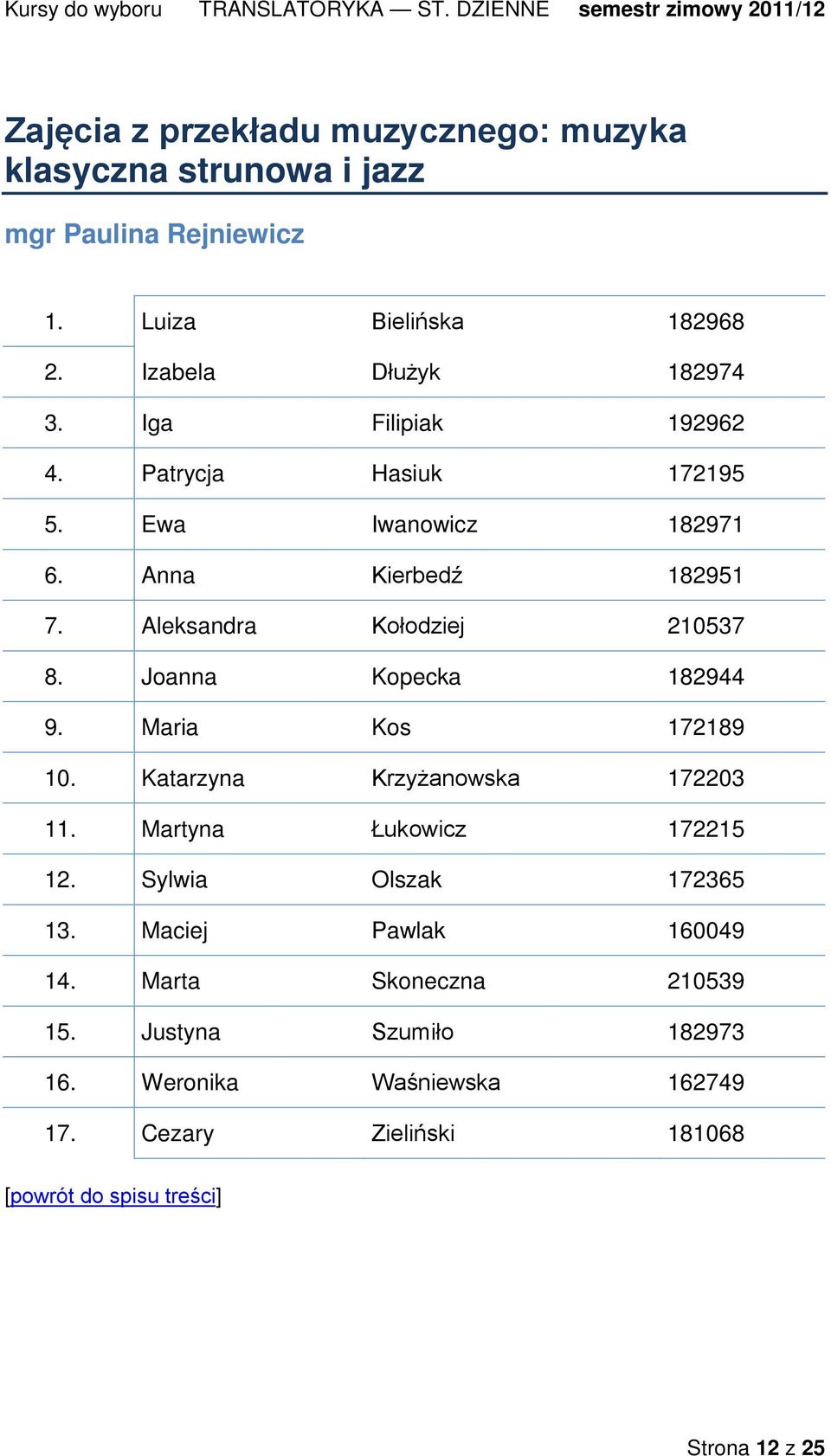 Aleksandra Kołodziej 210537 8. Joanna Kopecka 182944 9. Maria Kos 172189 10. Katarzyna Krzyżanowska 172203 11. Martyna Łukowicz 172215 12.