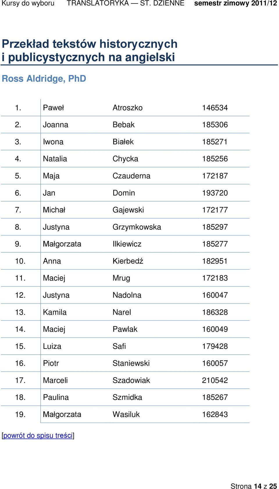 Justyna Grzymkowska 185297 9. Małgorzata Ilkiewicz 185277 10. Anna Kierbedź 182951 11. Maciej Mrug 172183 12. Justyna Nadolna 160047 13.