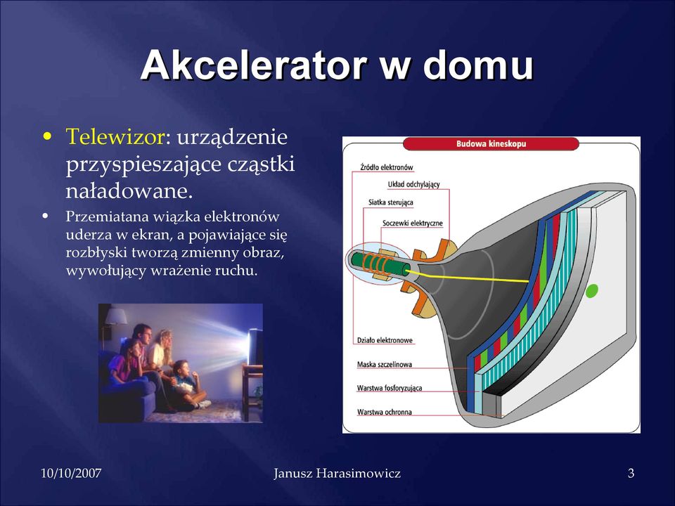 Przemiatana wiązka elektronów uderza w ekran, a