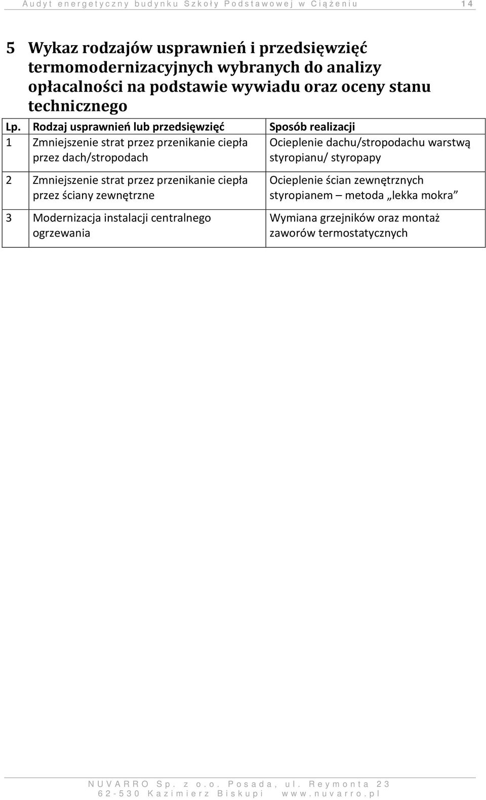 Rodzaj usprawnień lub przedsięwzięć Sposób realizacji 1 Zmniejszenie strat przez przenikanie ciepła Ocieplenie dachu/stropodachu warstwą przez