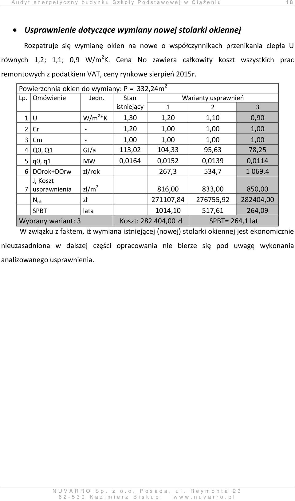 Stan Warianty usprawnień istniejący 1 2 3 1 U W/m 2 *K 1,30 1,20 1,10 0,90 2 Cr - 1,20 1,00 1,00 1,00 3 Cm - 1,00 1,00 1,00 1,00 4 Q0, Q1 GJ/a 113,02 104,33 95,63 78,25 5 q0, q1 MW 0,0164 0,0152