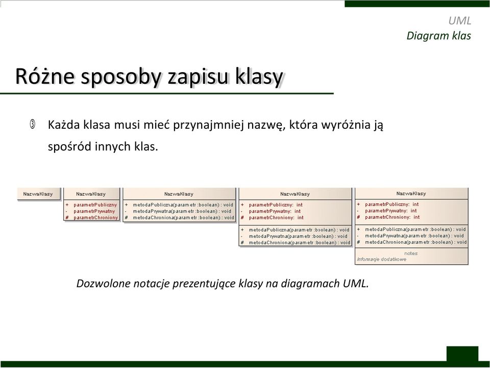 która wyróżnia ją spośród innych klas.