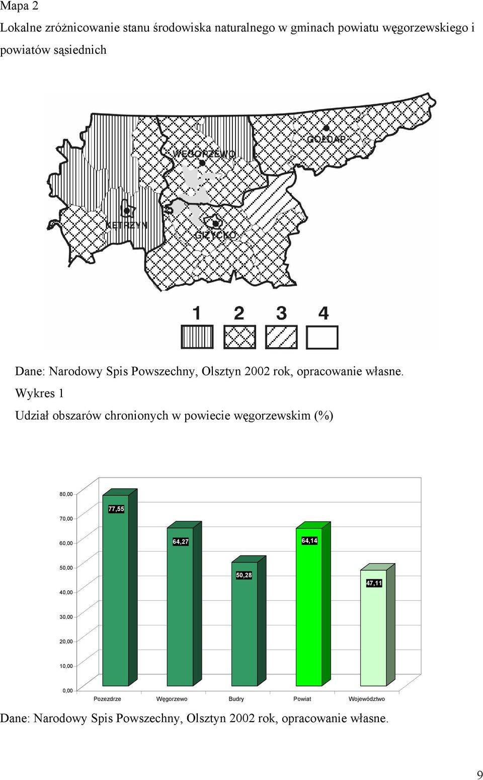 Wykres 1 Udział obszarów chronionych w powiecie węgorzewskim (%) 80,00 70,00 77,55 60,00 64,27 64,14 50,00