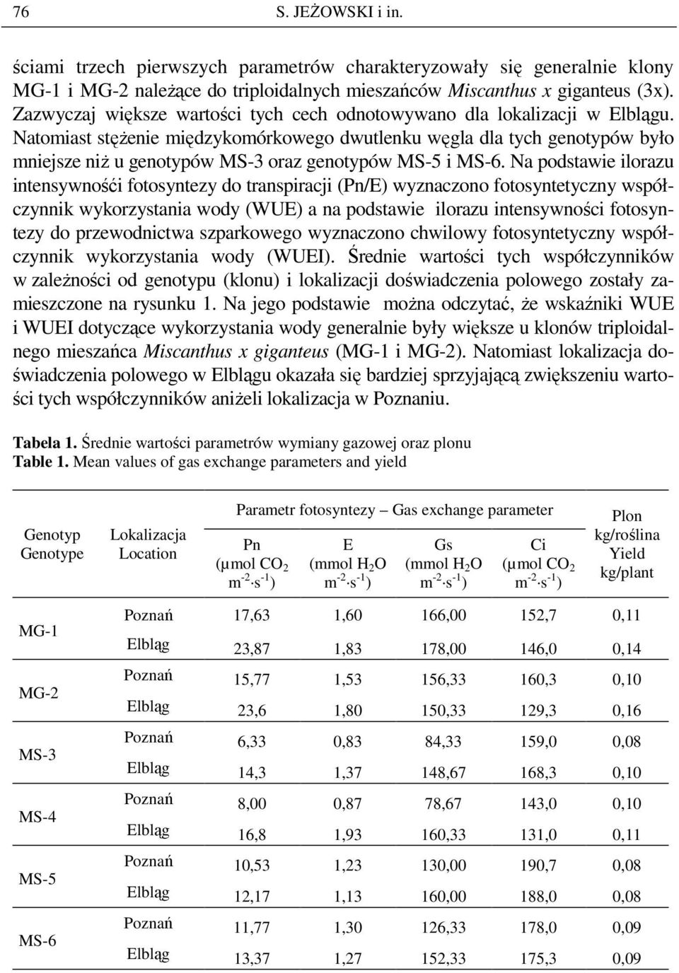Natomiast stęŝenie międzykomórkowego dwutlenku węgla dla tych genotypów było mniejsze niŝ u genotypów MS-3 oraz genotypów MS-5 i MS-6.