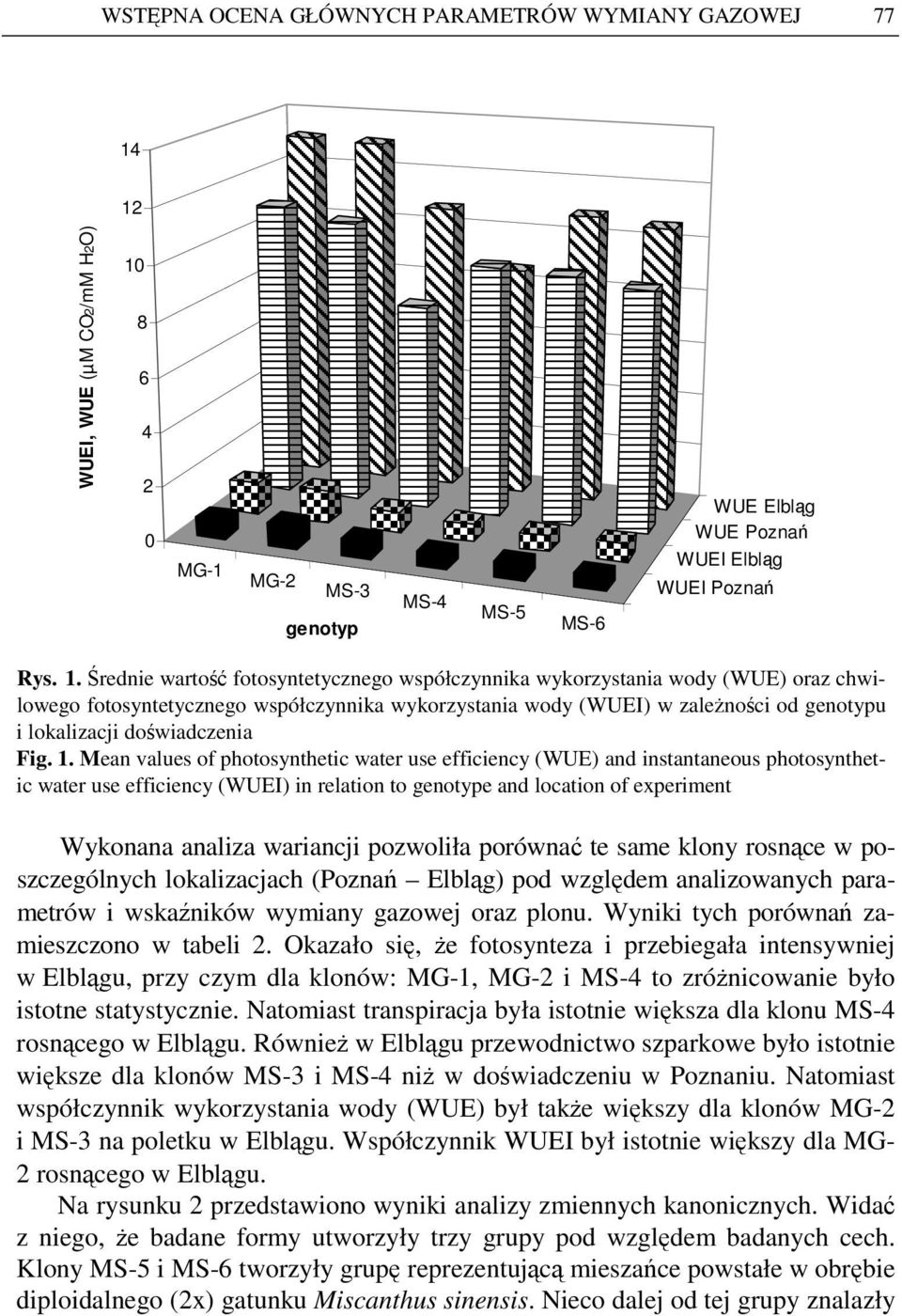 8 6 4 2 0 MG-1 MG-2 MS-3 genotyp MS-4 MS-5 MS-6 WUE Elbląg WUE Poznań WUEI Elbląg WUEI Poznań Rys. 1.