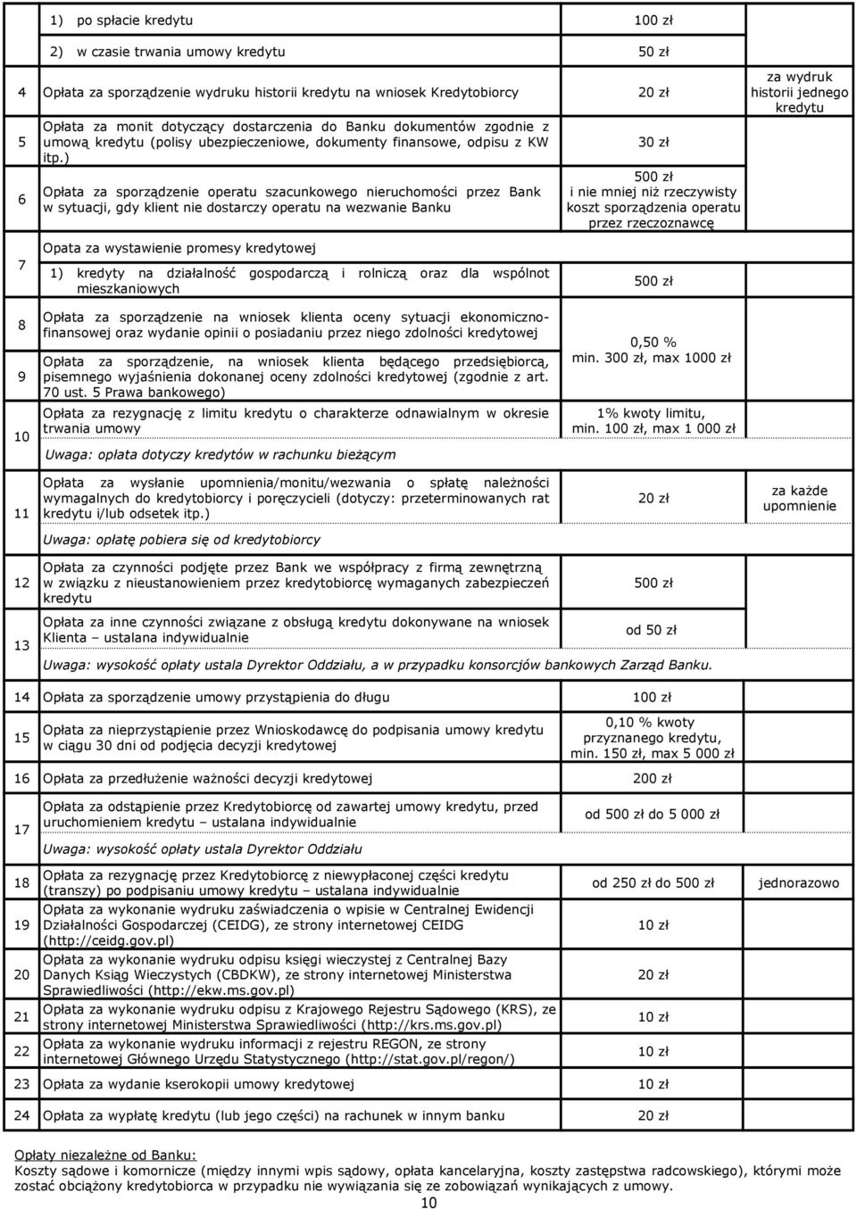 ) Opłata za sporządzenie operatu szacunkowego nieruchomości przez Bank w sytuacji, gdy klient nie dostarczy operatu na wezwanie Banku 30 zł 500 zł i nie mniej niż rzeczywisty koszt sporządzenia